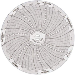 Dickson - -22 to 122°F, 7 Day Recording Time Chart - 100 PSI, Use with 4 Inch TempTrace Self Contained Temp Recorders - Americas Industrial Supply