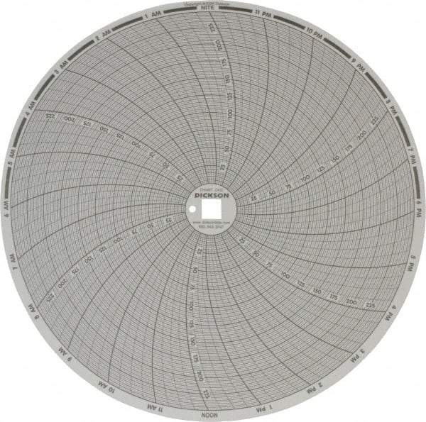 Dickson - 250°F, 24 Hour Recording Time Chart - Use with Dickson KTx and KTxE - Americas Industrial Supply
