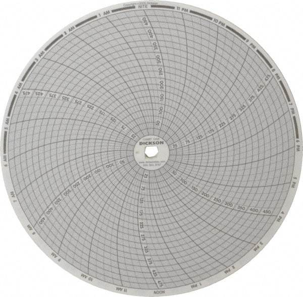 Dickson - 500°F, 24 Hour Recording Time Chart - Use with Dickson KTx and KTxE - Americas Industrial Supply