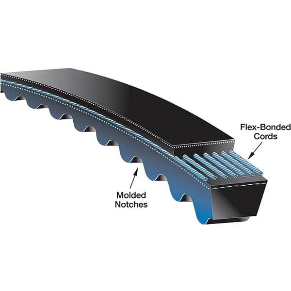 Gates - Belts Belt Style: V-Belts Belt Section: XPZ - Americas Industrial Supply