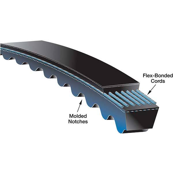 Gates - Belts Belt Style: V-Belts Belt Section: SPC - Americas Industrial Supply