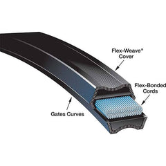 Gates - Belts Belt Style: V-Belts Belt Section: 8VX - Americas Industrial Supply