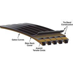 Gates - Belts Belt Style: Synchronous Belt Section: Round - Americas Industrial Supply