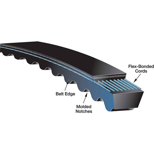 Gates - Belts Belt Style: Synchronous Belt Section: Round - Americas Industrial Supply