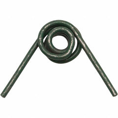 Wiss - Snip & Shear Accessories PSC Code: 5110 - Americas Industrial Supply